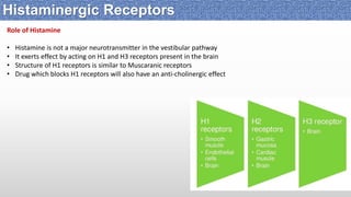 Histaminergic Receptors
Role of Histamine
• Histamine is not a major neurotransmitter in the vestibular pathway
• It exerts effect by acting on H1 and H3 receptors present in the brain
• Structure of H1 receptors is similar to Muscaranic receptors
• Drug which blocks H1 receptors will also have an anti-cholinergic effect
 