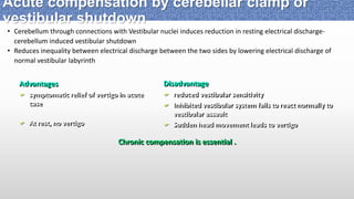 • Cerebellum through connections with Vestibular nuclei induces reduction in resting electrical discharge-
cerebellum induced vestibular shutdown
• Reduces inequality between electrical discharge between the two sides by lowering electrical discharge of
normal vestibular labyrinth
Advantages
 symptomatic relief of vertigo in acute
case
 At rest, no vertigo
Disadvantage
 reduced vestibular sensitivity
 Inhibited vestibular system fails to react normally to
vestibular assault
 Sudden head movement leads to vertigo
Chronic compensation is essential .
Acute compensation by cerebellar clamp or
vestibular shutdown
 