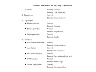 Drugs pharmacology in kidney disease | PPTX