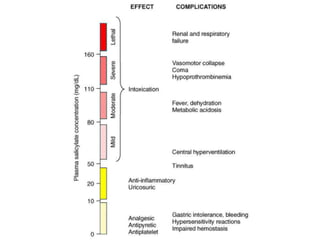 Drugs pharmacology in kidney disease | PPTX