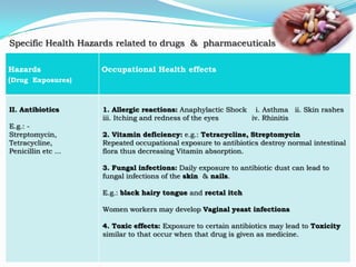 Specific Health Hazards related to drugs & pharmaceuticals

Hazards              Occupational Health effects
(Drug Exposures)


II. Antibiotics      1. Allergic reactions: Anaphylactic Shock i. Asthma ii. Skin rashes
                     iii. Itching and redness of the eyes      iv. Rhinitis
E.g.: -
Streptomycin,        2. Vitamin deficiency: e.g.: Tetracycline, Streptomycin
Tetracycline,        Repeated occupational exposure to antibiotics destroy normal intestinal
Penicillin etc ...   flora thus decreasing Vitamin absorption.

                     3. Fungal infections: Daily exposure to antibiotic dust can lead to
                     fungal infections of the skin & nails.

                     E.g.: black hairy tongue and rectal itch

                     Women workers may develop Vaginal yeast infections

                     4. Toxic effects: Exposure to certain antibiotics may lead to Toxicity
                     similar to that occur when that drug is given as medicine.
 