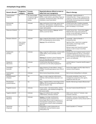 what medication cannot be taken with gabapentin