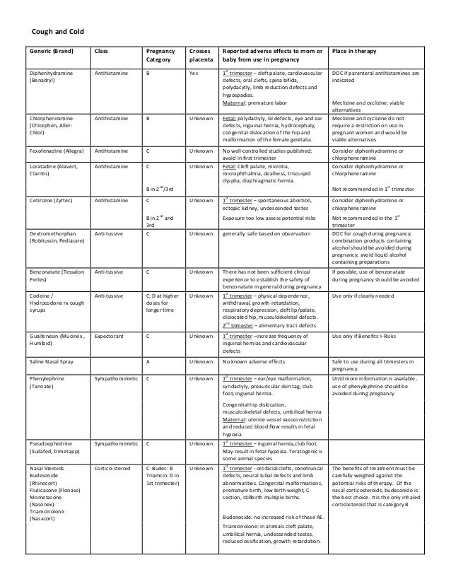 Drugs In Pregnancy