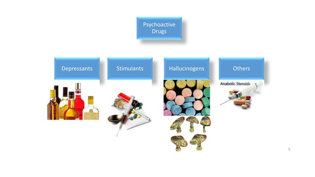 Drugs and their effects | PPTX