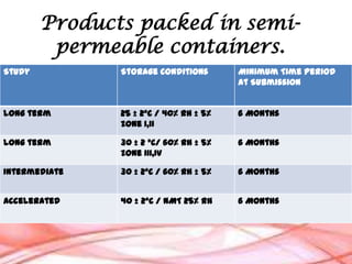 Drug stability | PPTX
