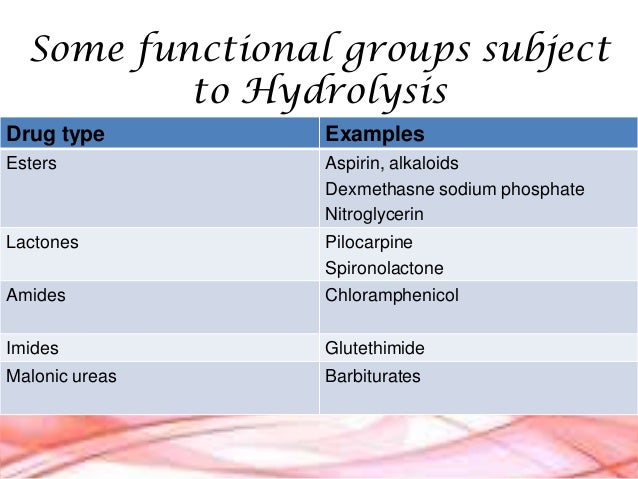 Nitroglycerin Tablets Shelf Life