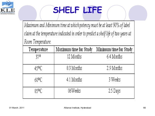Drug stability and stabilization techniques