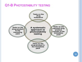 Q1-B PHOTOSTABILITY TESTING
12
 