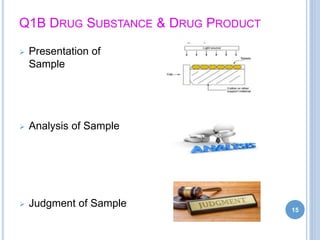 Q1B DRUG SUBSTANCE & DRUG PRODUCT
15
 Presentation of
Sample
 Analysis of Sample
 Judgment of Sample
 