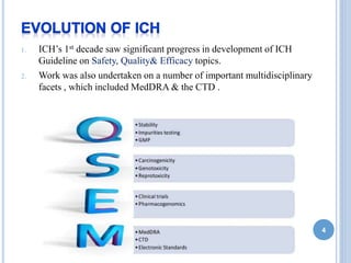 1. ICH’s 1st decade saw significant progress in development of ICH
Guideline on Safety, Quality& Efficacy topics.
2. Work was also undertaken on a number of important multidisciplinary
facets , which included MedDRA & the CTD .
4
 
