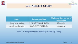 3. STABILITY STUDY
Study Storage condition
Minimum time period of
submission
Long term testing 25°C ±2°C/60%RH±5% 12 months
Accelerated testing 40°C±2°C/75%RH±5% 6 months
3/28/2022
MANSICHAUHAN SMT. B.N.B SPC Salvav-Vapi 19
Table 3.1: Temperature and Humidity in Stability Testing
 