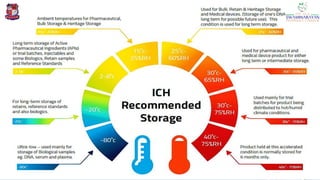 3/28/2022
MANSICHAUHAN SMT. B.N.B SPC Salvav-Vapi 40
 