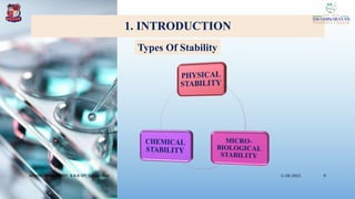 3/28/2022
MANSICHAUHAN SMT. B.N.B SPC Salvav-Vapi 9
1. INTRODUCTION
Types Of Stability
 