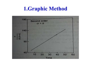 1.Graphic Method
 