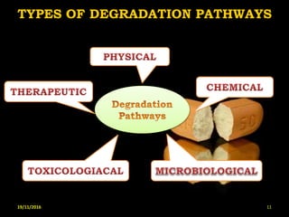 TYPES OF DEGRADATION PATHWAYS
19/11/2016 11
 
