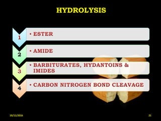 2
HYDROLYSIS
19/11/2016 21
 