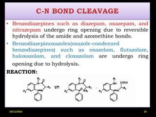 • Benzodiazepines such as diazepam, oxazepam, and
nitrazepam undergo ring opening due to reversible
hydrolysis of the amide and azomethine bonds.
• Benzodiazepinoxazoles(oxazole-condensed
benzodiazepines) such as oxazolam, flutazolam,
haloxazolam, and cloxazolam are undergo ring
opening due to hydrolysis.
REACTION:
19/11/2016 25
 