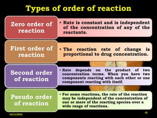 Types of order of reaction
• Rate is constant and is independent
of the concentration of any of the
reactants.
Zero order of
reaction
• The reaction rate of change is
proportional to drug concentration.
First order of
reaction
• Rate depends on the product of two
concentration terms. When you have two
components reacting with each other or one
component reacting with itself.
Second order
of reaction
• For some reactions, the rate of the reaction
may be independent of the concentration of
one or more of the reacting species over a
wide range of reactions.
Pseudo order
of reaction
19/11/2016
42
 