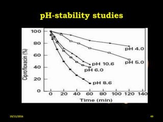 pH-stability studies
19/11/2016 49
 