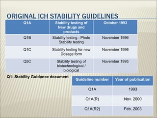DRUG STABILITY ppt.ppt