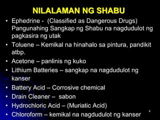 NILALAMAN NG SHABU
• Ephedrine - (Classified as Dangerous Drugs)
Pangunahing Sangkap ng Shabu na nagdudulot ng
pagkasira ng utak
• Toluene – Kemikal na hinahalo sa pintura, pandikit
atbp.
• Acetone – panlinis ng kuko
• Lithium Batteries – sangkap na nagdudulot ng
kanser
• Battery Acid – Corrosive chemical
• Drain Cleaner – sabon
• Hydrochloric Acid – (Muriatic Acid)
• Chloroform – kemikal na nagdudulot ng kanser
 