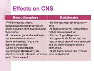 Effects on CNS
      Benzodiazepines                           Barbiturates
-With increasing doses,               -Barbiturates depress respiratory
benzodiazpines can progressive        drive
cause sedation, then hypnosis and     -At doses somewhat (three times)
then stupor.                          higher than required for
-do not cause general anesthesia      pharmacological hypnosis,
since awareness persists.             neurogenic is abolished and the
-have anti-anxiety / sedative-        hypoxic respiratory drive is reduced
hypnotic properties.                  and the chemoreceptor drive is
-Some benzodiazepines                 attenuated.
(clonazepam (Klonopin)) are           -At still higher doses, the hypoxic
effective muscle relaxants, whereas   drive is abolished.
most others are not.
 