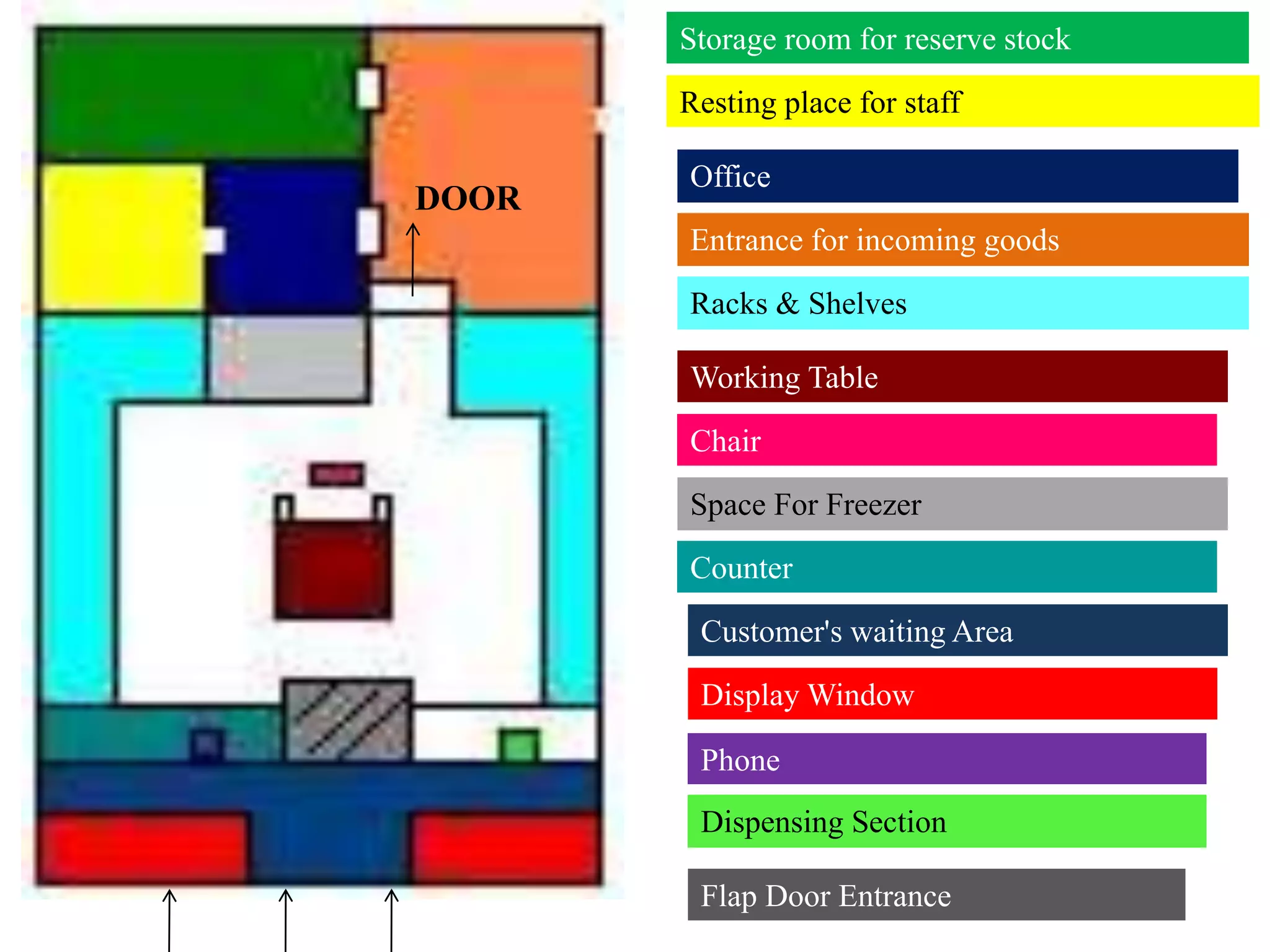 Storage room for reserve stock
Resting place for staff
Office
Entrance for incoming goods
Racks & Shelves
Working Table
Chair
Space For Freezer
Counter
Customer's waiting Area
Display Window
Phone
Dispensing Section
Flap Door Entrance
DOOR
 