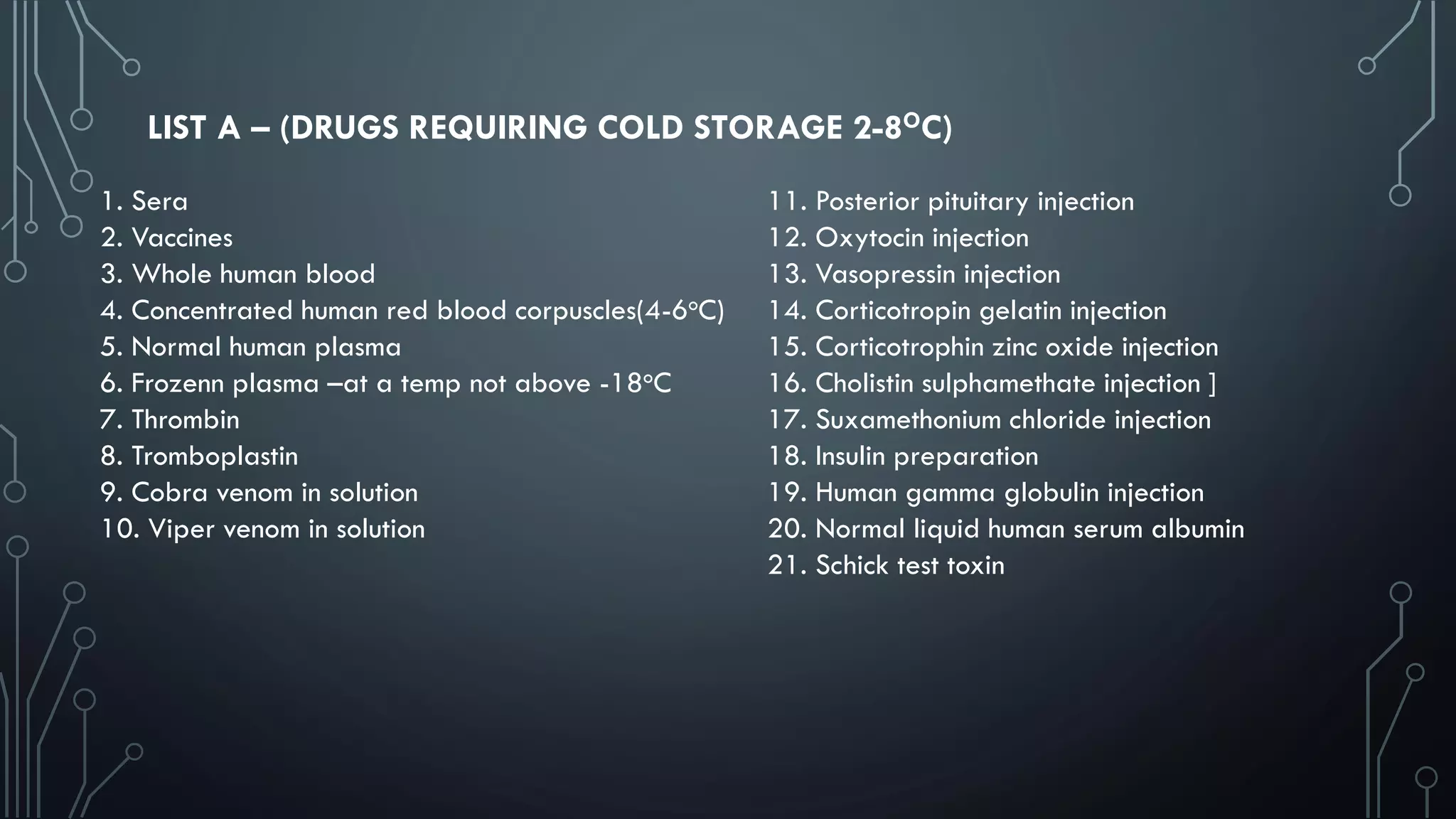 Drug store management & inventory control | PDF