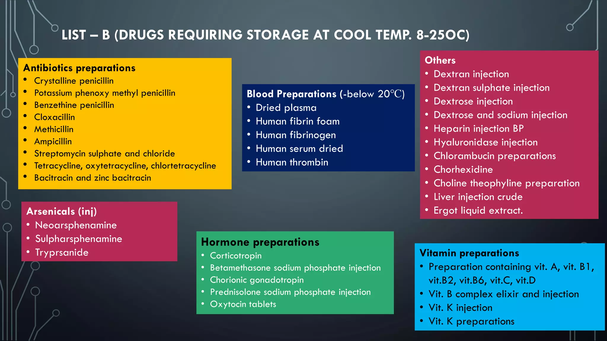 Drug store management & inventory control | PDF