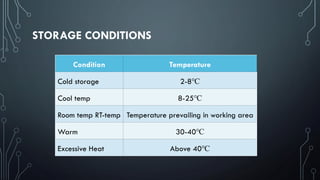 STORAGE CONDITIONS
Condition Temperature
Cold storage 2-8℃
Cool temp 8-25℃
Room temp RT-temp Temperature prevailing in working area
Warm 30-40℃
Excessive Heat Above 40℃
 