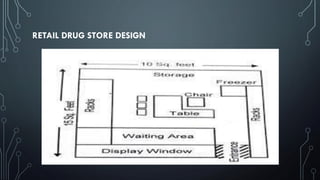RETAIL DRUG STORE DESIGN
 