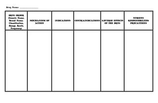 Drug Name: _____________________


   DRUG ORDER
  (Generic Name,                                                                           NURSING
   Brand Name,         MECHANISM OF   INDICATIONS   CONTRAINDICATIONS ADVERSE EFFECTS   RESPONSIBILITES/
   Classification,        ACTION                                        OF THE DRUG      PRECAUTIONS
   Dosage, Route,
    Frequency)
 