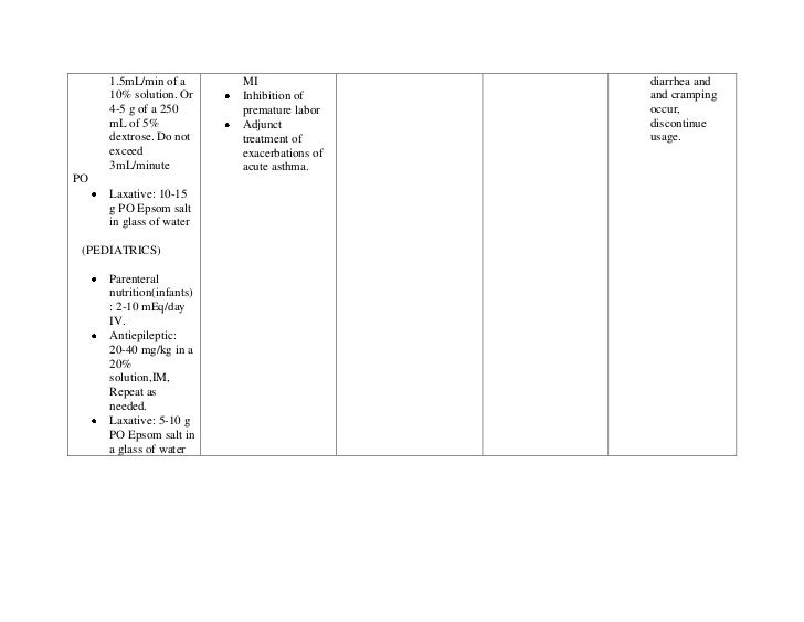 Drug study of magnesium sulfate