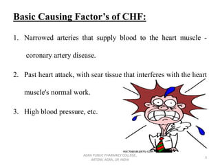 Basic Causing Factor’s of CHF:
1. Narrowed arteries that supply blood to the heart muscle -
coronary artery disease.
2. Past heart attack, with scar tissue that interferes with the heart
muscle's normal work.
3. High blood pressure, etc.
AGRA PUBLIC PHARMACY COLLEGE,
ARTONI, AGRA, UP, INDIA
3
 