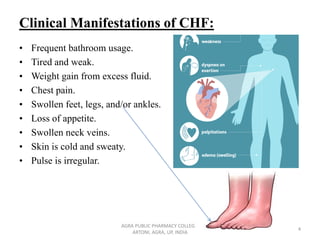 Clinical Manifestations of CHF:
• Frequent bathroom usage.
• Tired and weak.
• Weight gain from excess fluid.
• Chest pain.
• Swollen feet, legs, and/or ankles.
• Loss of appetite.
• Swollen neck veins.
• Skin is cold and sweaty.
• Pulse is irregular.
AGRA PUBLIC PHARMACY COLLEGE,
ARTONI, AGRA, UP, INDIA
4
 