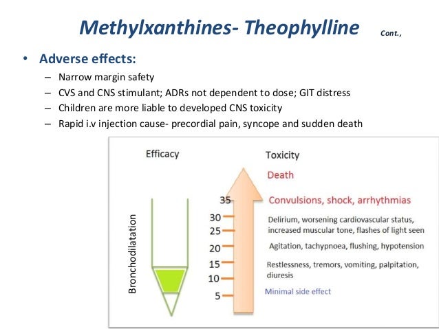 Theophylline Side Effects In Adults