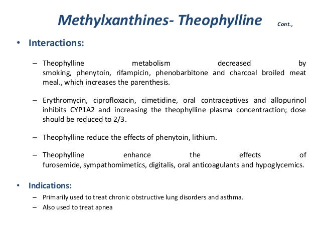 Theophylline Medication Interactions