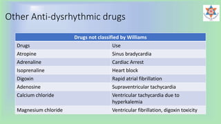 Other Anti-dysrhythmic drugs
Drugs not classified by Williams
Drugs Use
Atropine Sinus bradycardia
Adrenaline Cardiac Arrest
Isoprenaline Heart block
Digoxin Rapid atrial fibrillation
Adenosine Supraventricular tachycardia
Calcium chloride Ventricular tachycardia due to
hyperkalemia
Magnesium chloride Ventricular fibrillation, digoxin toxicity
 