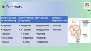 In Summary…
Supraventricular
arrhythmias only
Supraventricular and ventricular
arrhythmias
Ventricular
arrhythmias only
• Adenosine
• Verapamil,
Diltiazem
• Dronedarone
• Digoxin
• Amiodarone
• β – blockers
• Sotalol
• Propranolol
• Esmolol
• Procainamide
• Disopyramide
• Quinidine
• Flecainide
• Propafenone
• Lidocaine
• Mexiletine
37
 
