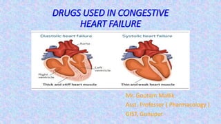 DRUGS USED IN CONGESTIVE
HEART FAILURE
Mr. Goutam Mallik
Asst. Professor ( Pharmacology )
GIST, Gunupur
 