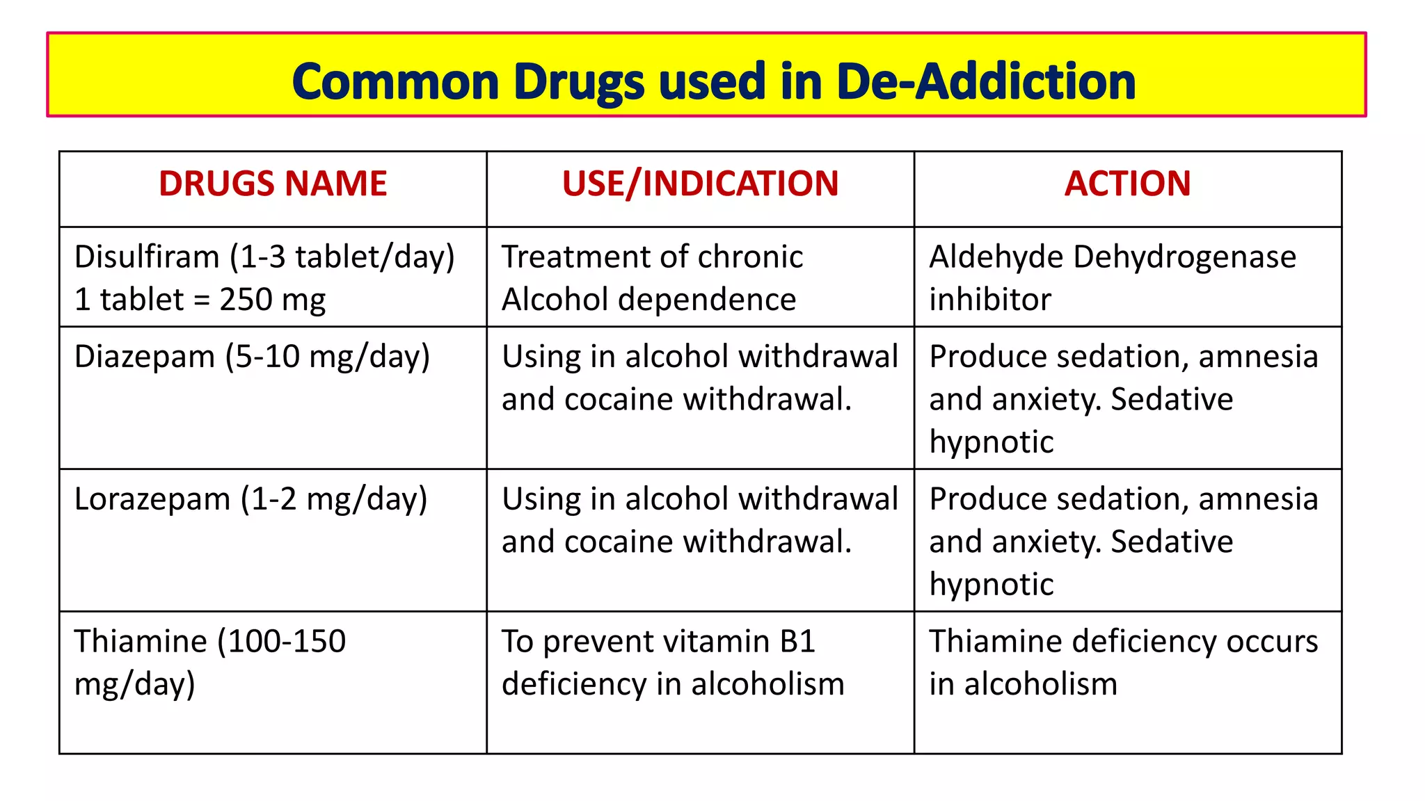 Drugs used in De-addiction.pptx