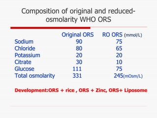 Composition of original and reduced-
osmolarity WHO ORS
Original ORS RO ORS (mmol/L)
Sodium 90 75
Chloride 80 65
Potassium...