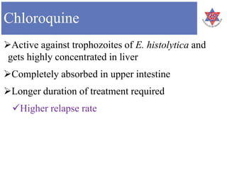 Chloroquine
Active against trophozoites of E. histolytica and
gets highly concentrated in liver
Completely absorbed in upper intestine
Longer duration of treatment required
Higher relapse rate
 