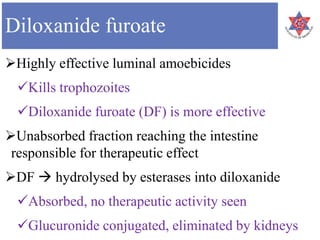 Diloxanide furoate
Highly effective luminal amoebicides
Kills trophozoites
Diloxanide furoate (DF) is more effective
Unabsorbed fraction reaching the intestine
responsible for therapeutic effect
DF  hydrolysed by esterases into diloxanide
Absorbed, no therapeutic activity seen
Glucuronide conjugated, eliminated by kidneys
 