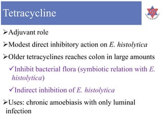 Tetracycline
Adjuvant role
Modest direct inhibitory action on E. histolytica
Older tetracyclines reaches colon in large amounts
Inhibit bacterial flora (symbiotic relation with E.
histolytica)
Indirect inhibition of E. histolytica
Uses: chronic amoebiasis with only luminal
infection
 