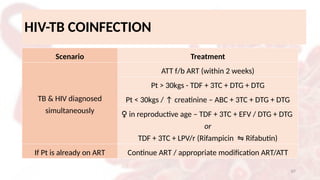 Pharmacotherapy and Drugs used in HIV.pptx