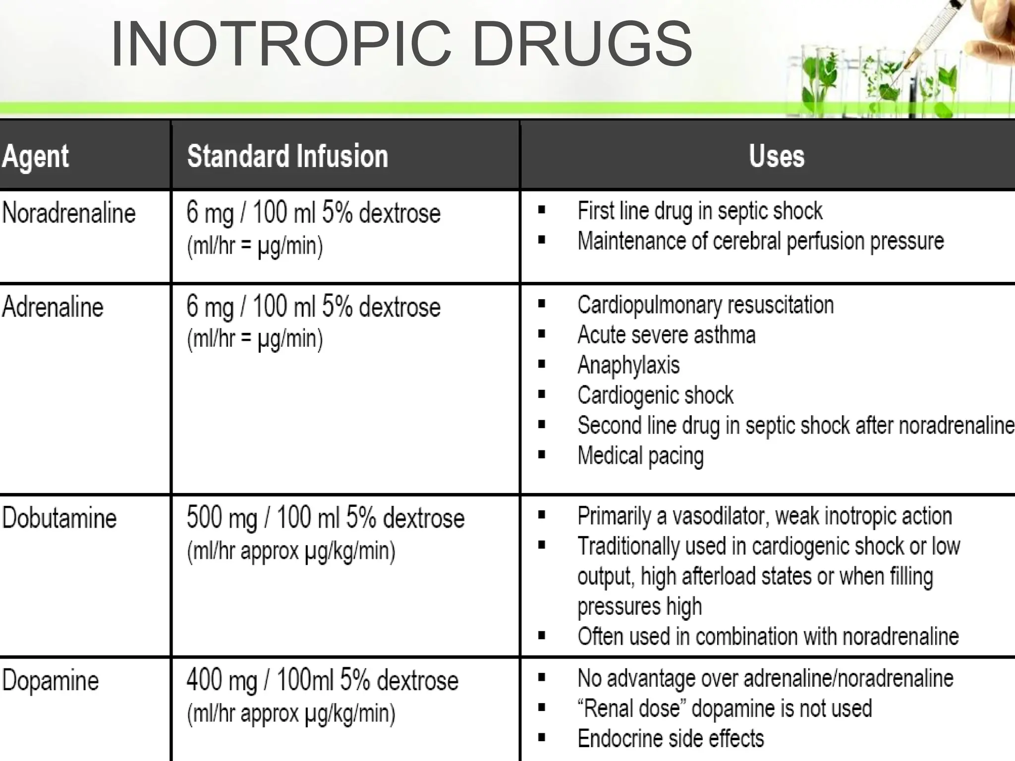 INOTROPIC DRUGS
 