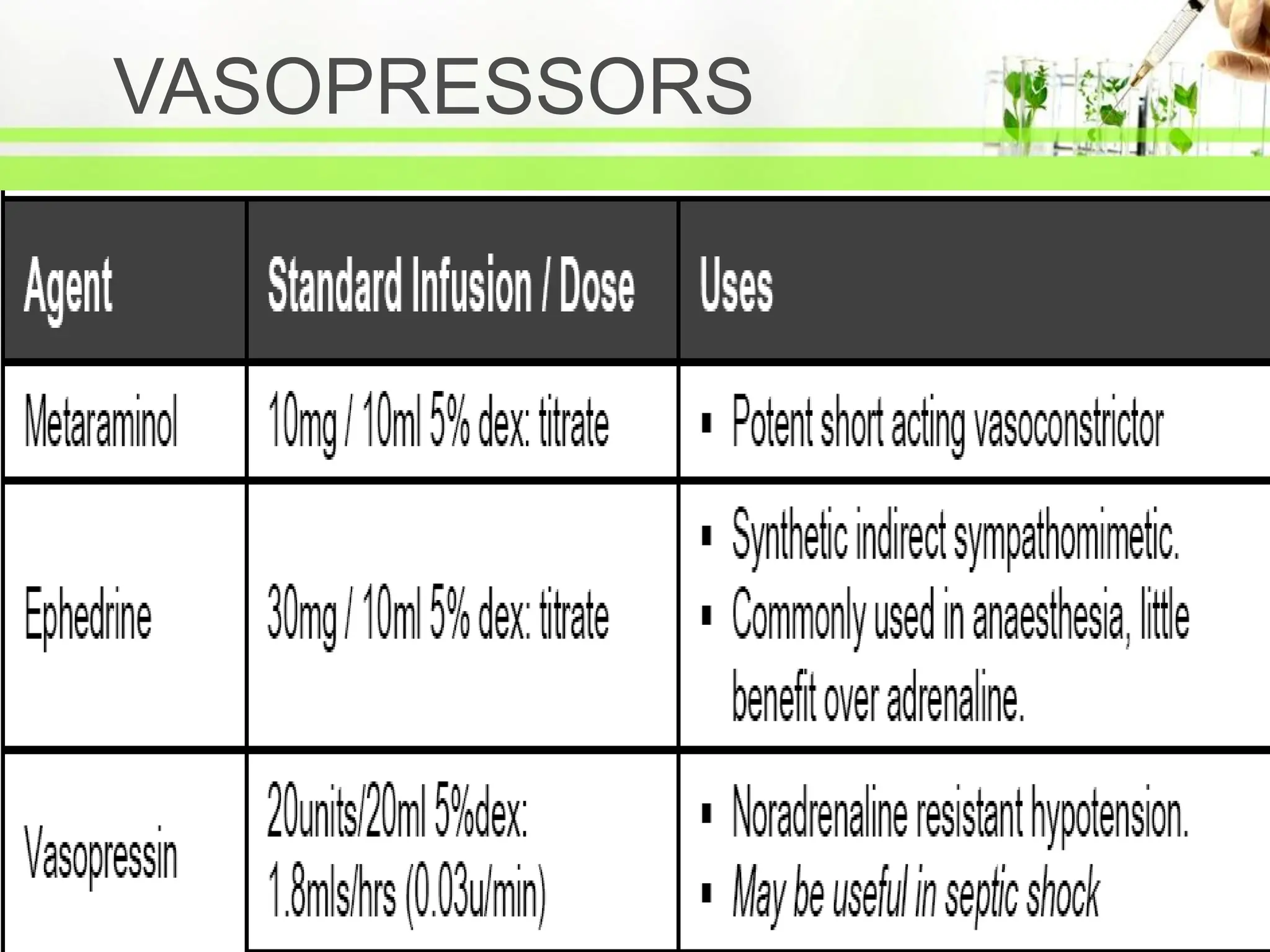 VASOPRESSORS
 