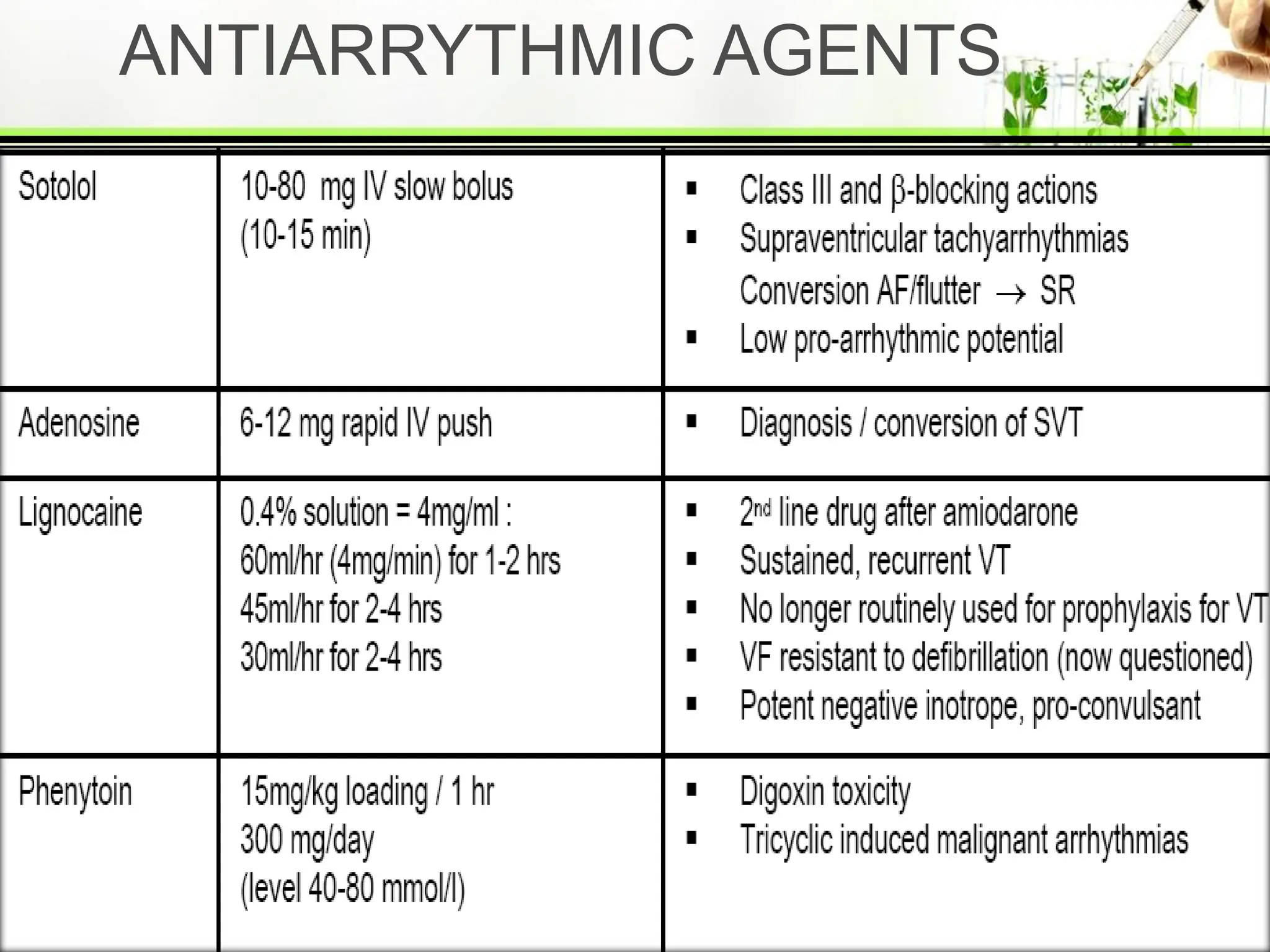 ANTIARRYTHMIC AGENTS
 