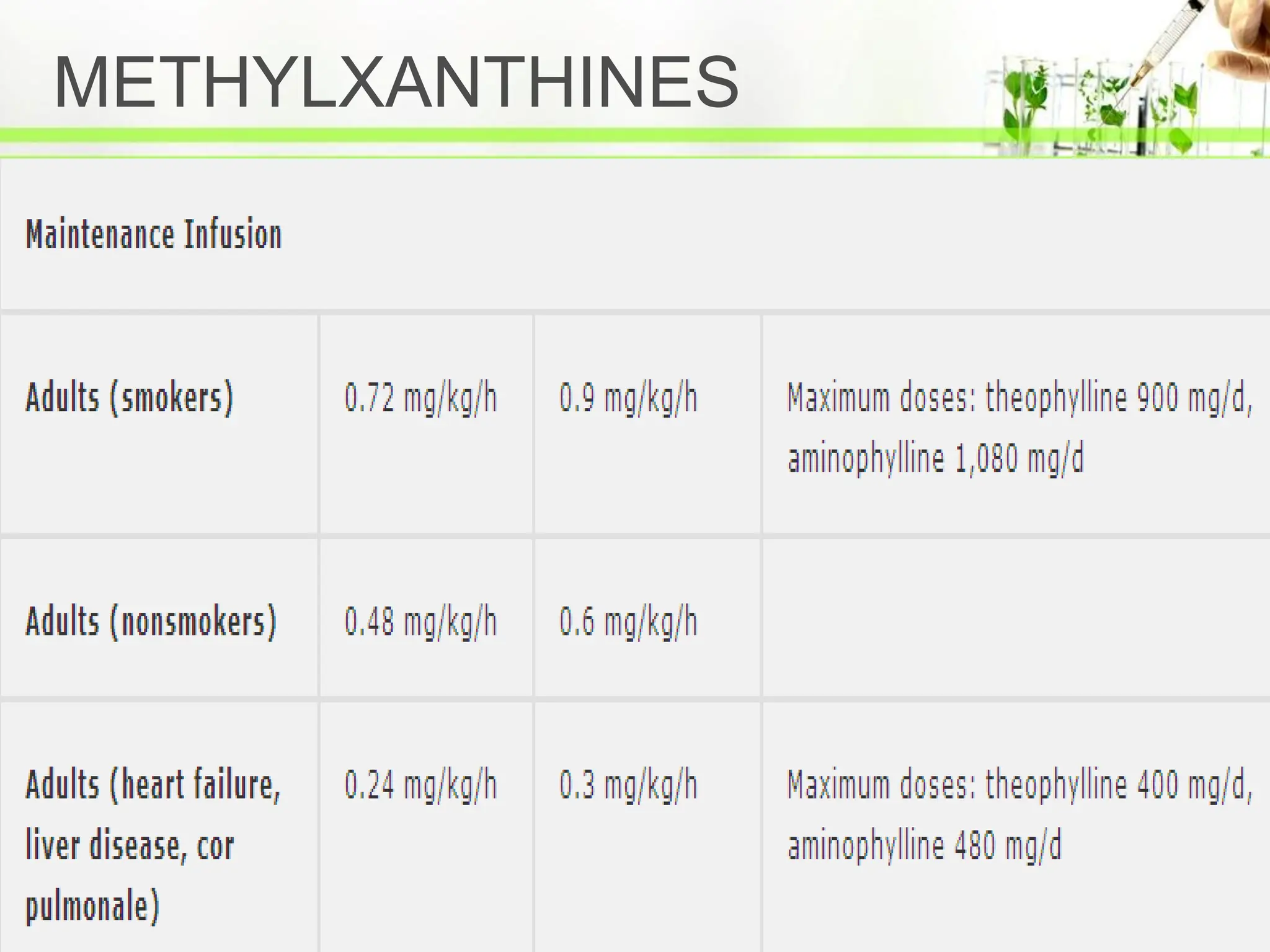 METHYLXANTHINES
 